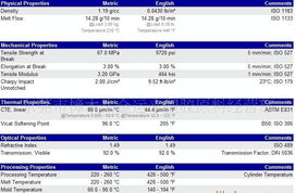 供應抗紫外線耐候高透明水晶料PMMA 6N 價格、廠家、圖片與專業翻譯